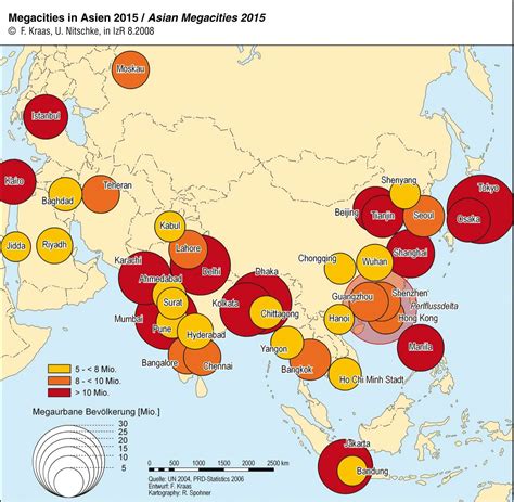 Megacities in the Asia.